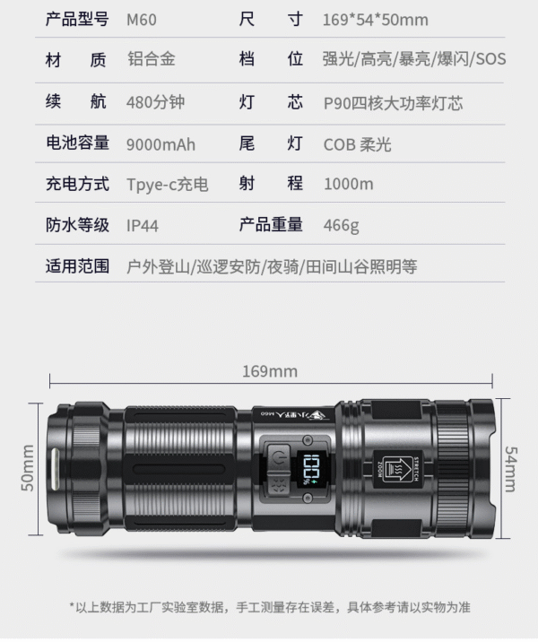LED high - end popular white flashlight, outdoor super - bright USB - charging flashlight, zoomable P90 camping light, extra - long - lasting.