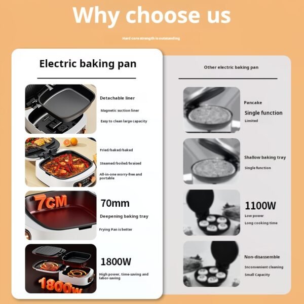 German electric pancake maker, household double-sided heating pancake maker, new pancake pot, deepened and enlarged, removable and washable pancake holder - Image 2
